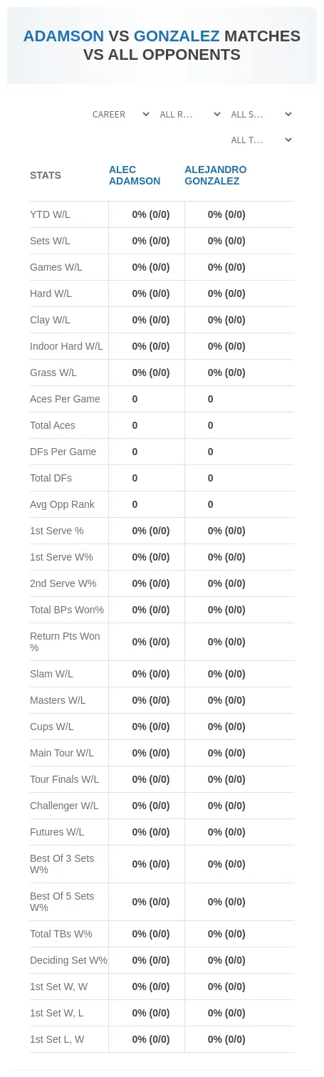 Alec Adamson Alejandro Gonzalez Prediction Stats