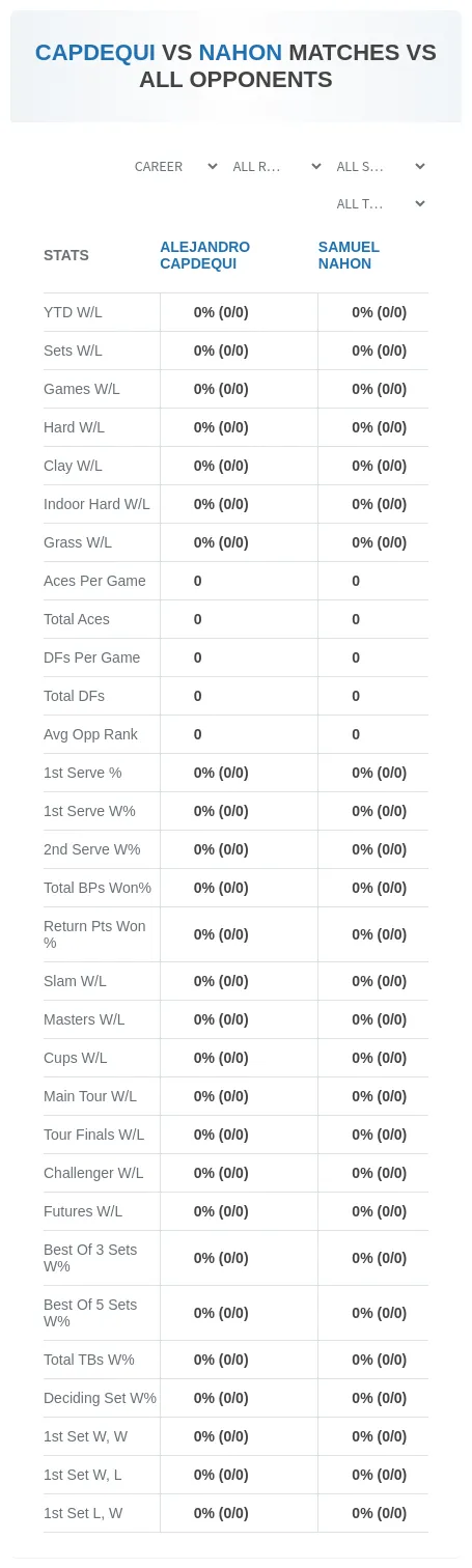 Samuel Nahon Alejandro Capdequi Prediction Stats