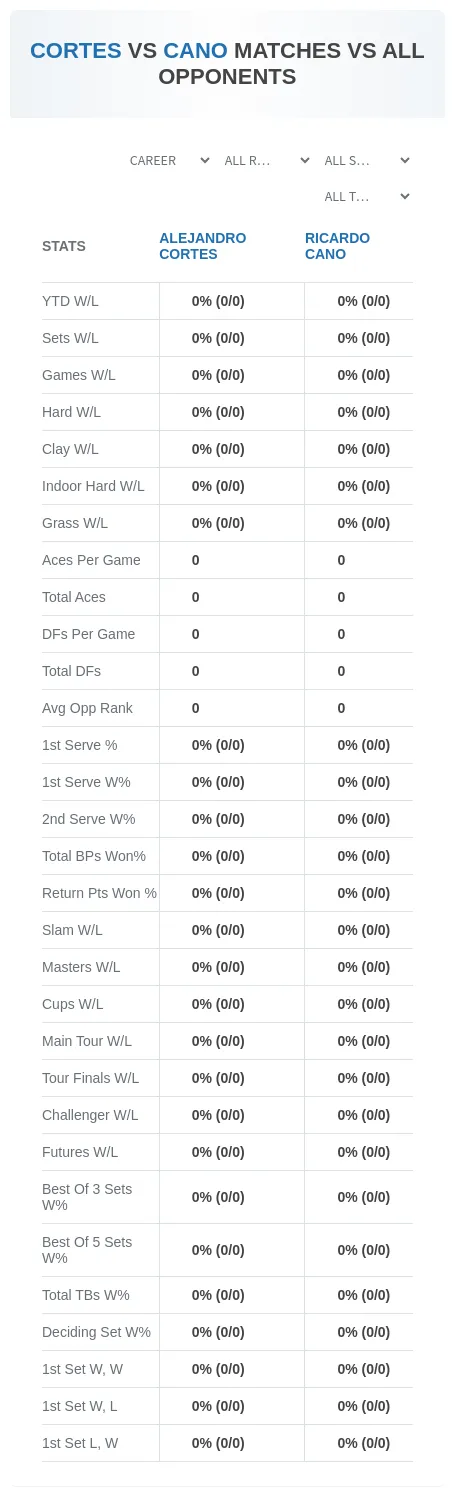 Alejandro Cortes Ricardo Cano Prediction Stats