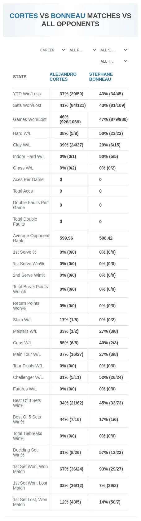 Alejandro Cortes Stephane Bonneau Prediction Stats