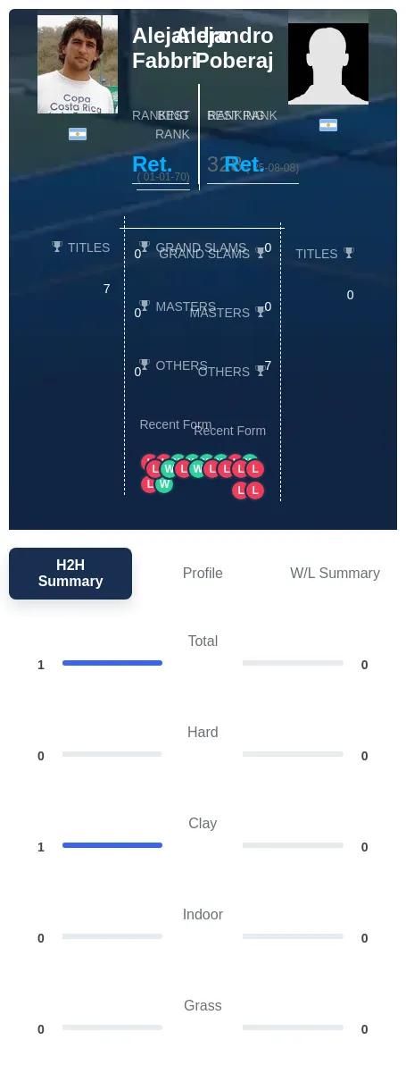 Poberaj Fabbri H2h Summary Stats