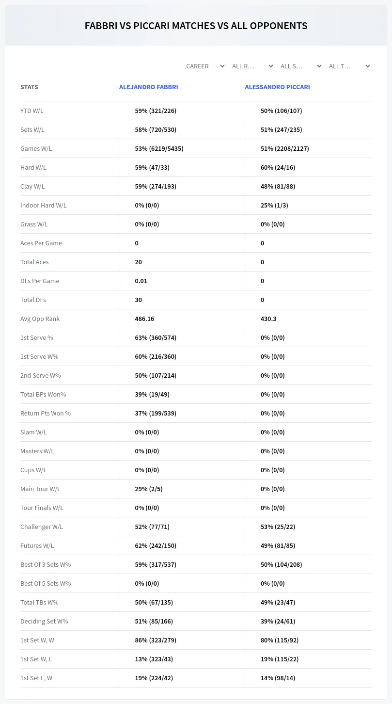Alejandro Fabbri Alessandro Piccari Prediction Stats