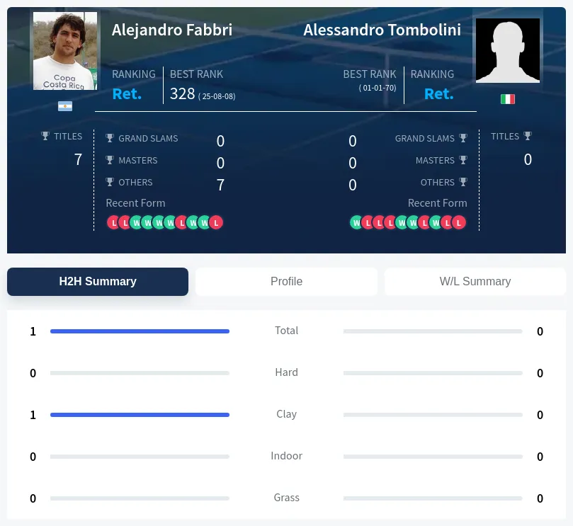 Fabbri Tombolini H2h Summary Stats