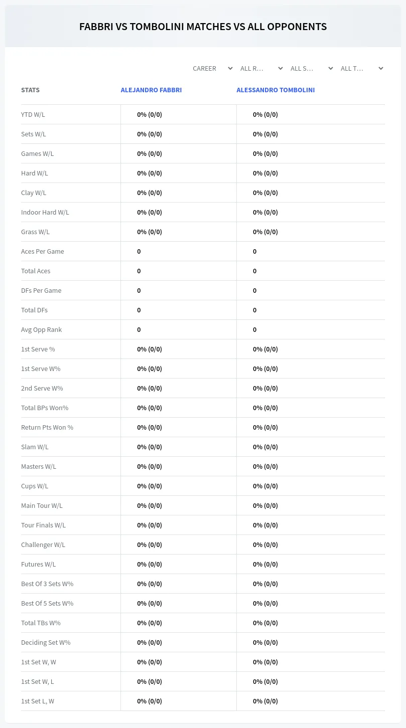 Alejandro Fabbri Alessandro Tombolini Prediction Stats