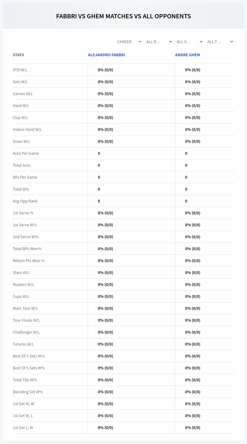 Alejandro Fabbri Andre Ghem Prediction Stats