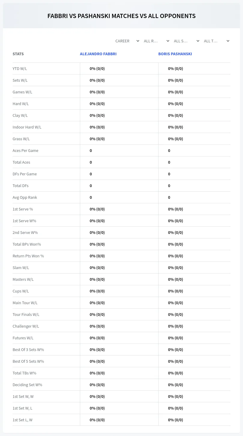 Boris Pashanski Alejandro Fabbri Prediction Stats
