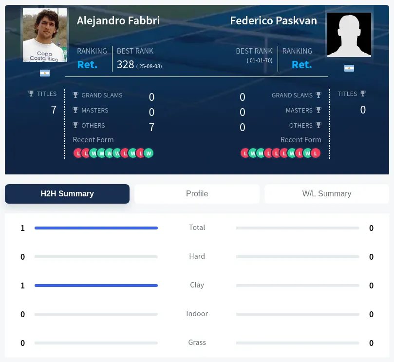 Fabbri Paskvan H2h Summary Stats