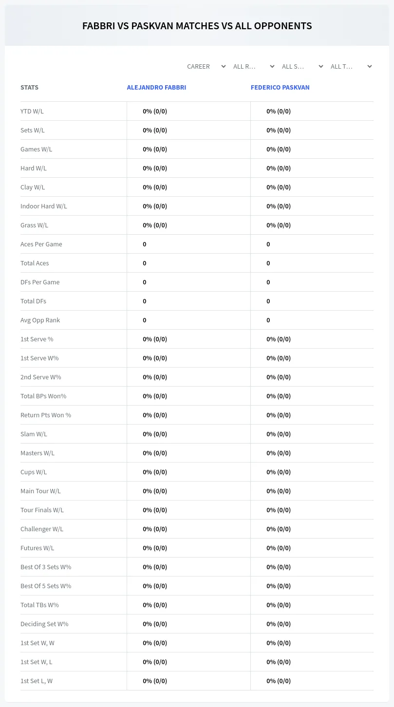 Alejandro Fabbri Federico Paskvan Prediction Stats