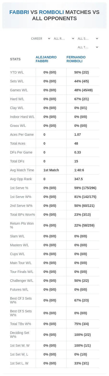 Alejandro Fabbri Fernando Romboli Prediction Stats
