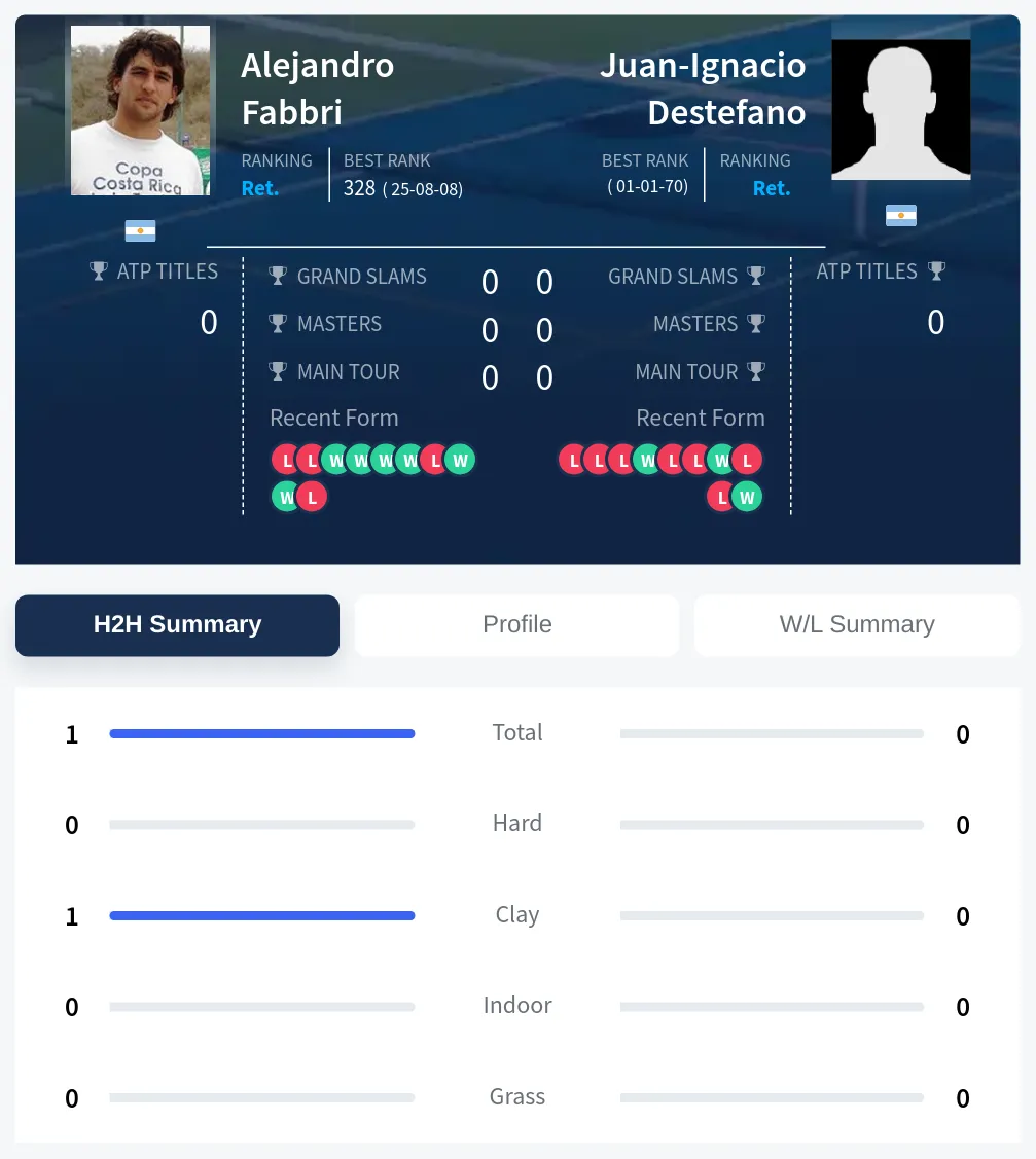 Fabbri Destefano H2h Summary Stats