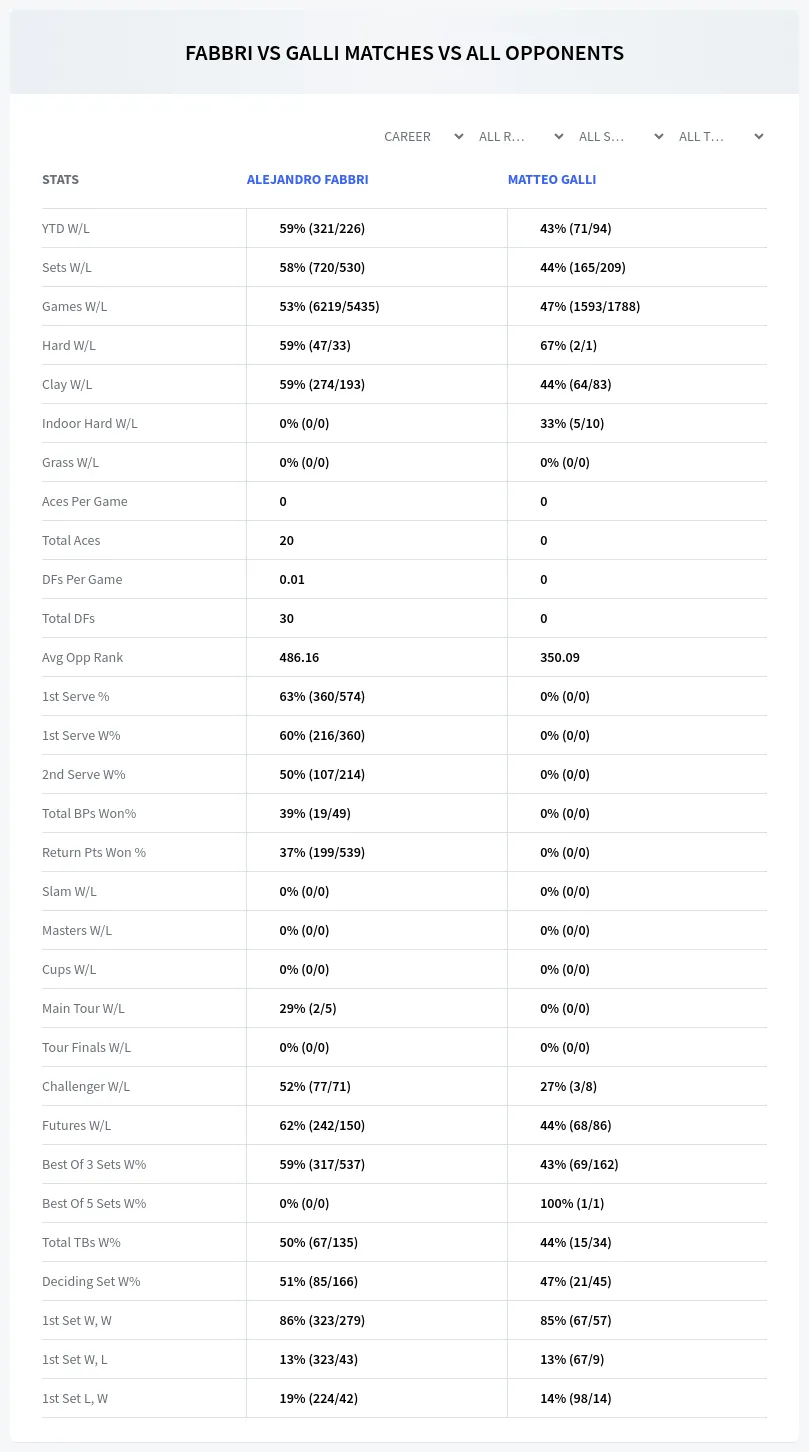 Alejandro Fabbri Matteo Galli Prediction Stats