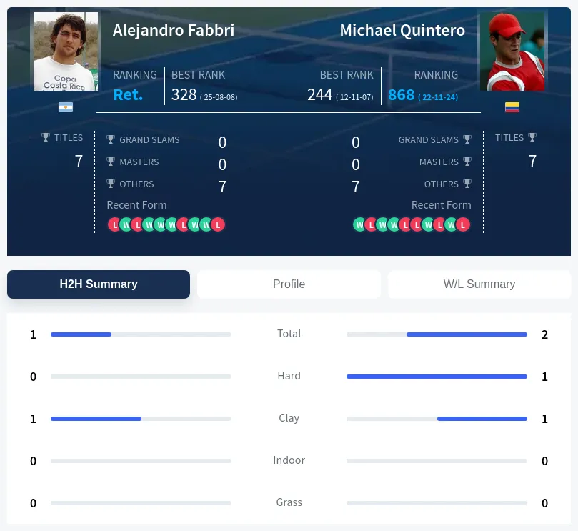 Quintero Fabbri H2h Summary Stats