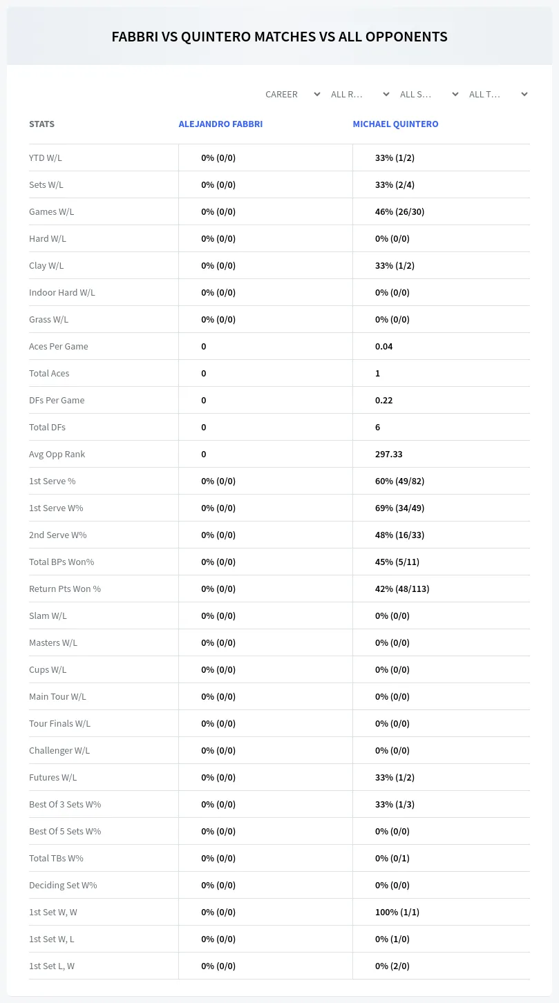 Michael Quintero Alejandro Fabbri Prediction Stats