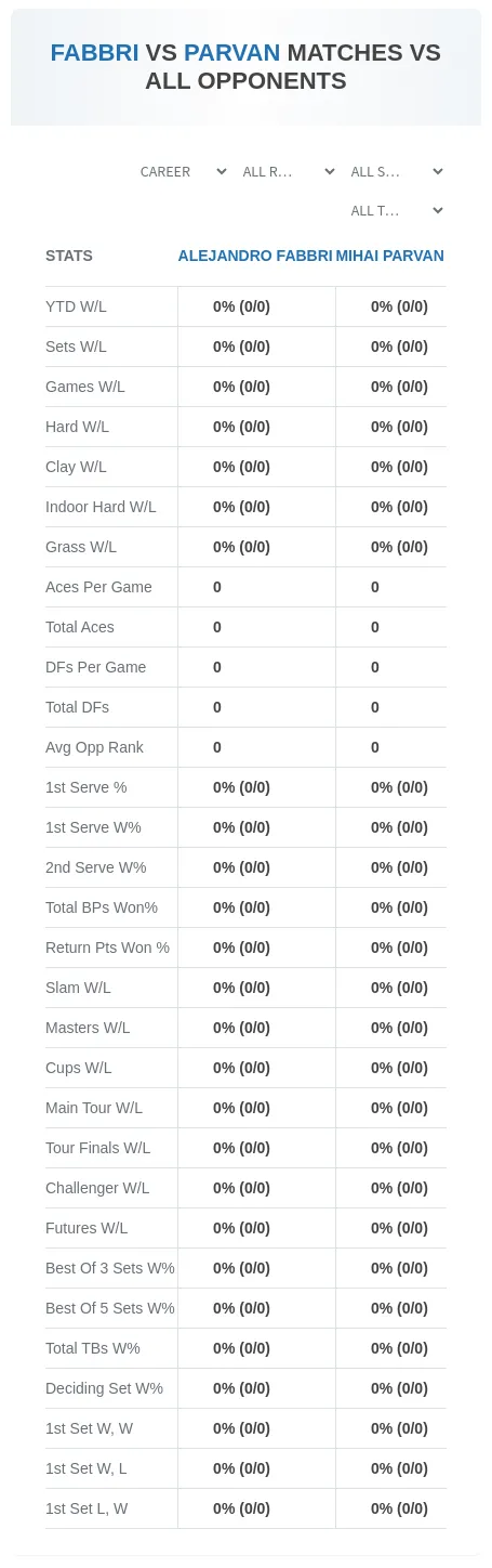Mihai Parvan Alejandro Fabbri Prediction Stats