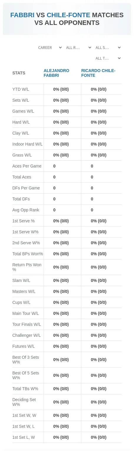 Alejandro Fabbri Ricardo Chile-Fonte Prediction Stats