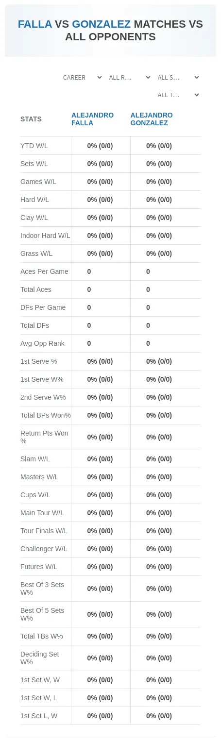 Alejandro Gonzalez Alejandro Falla Prediction Stats