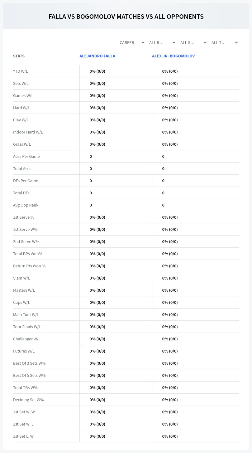 Alejandro Falla Alex Jr. Bogomolov Prediction Stats