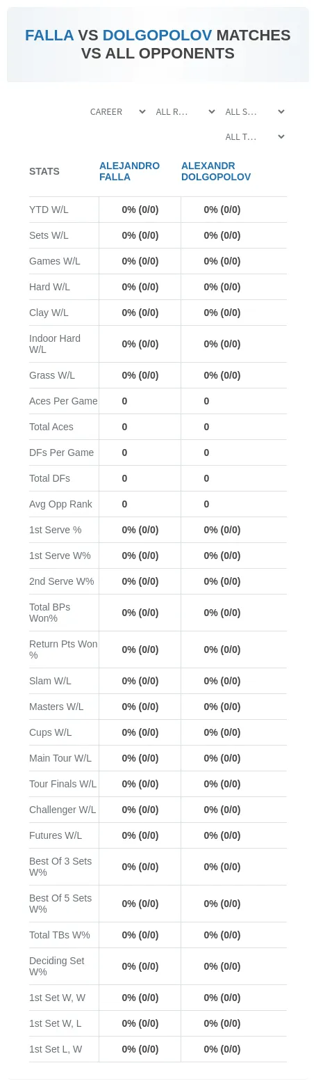 Alejandro Falla Alexandr Dolgopolov Prediction Stats