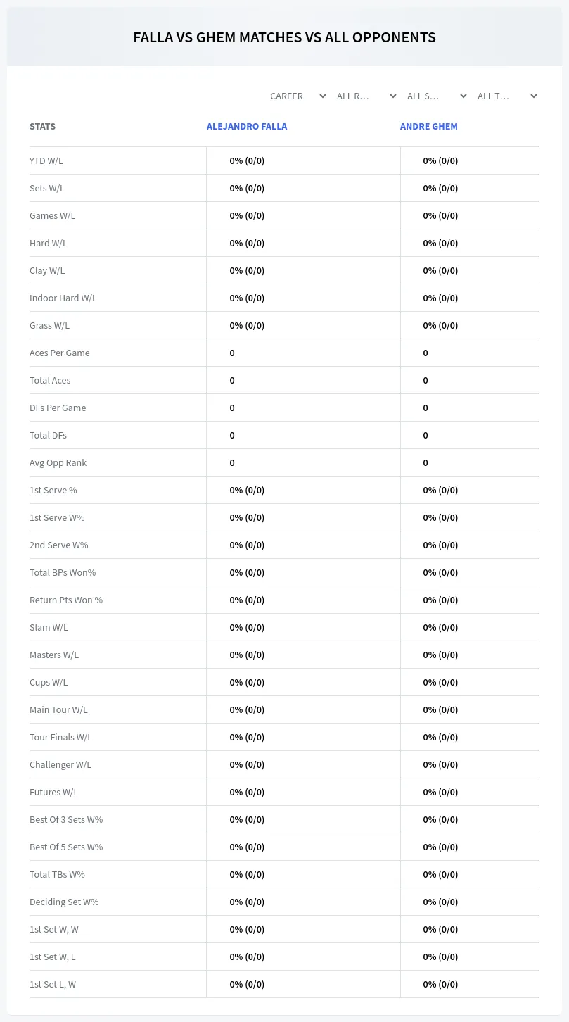 Alejandro Falla Andre Ghem Prediction Stats