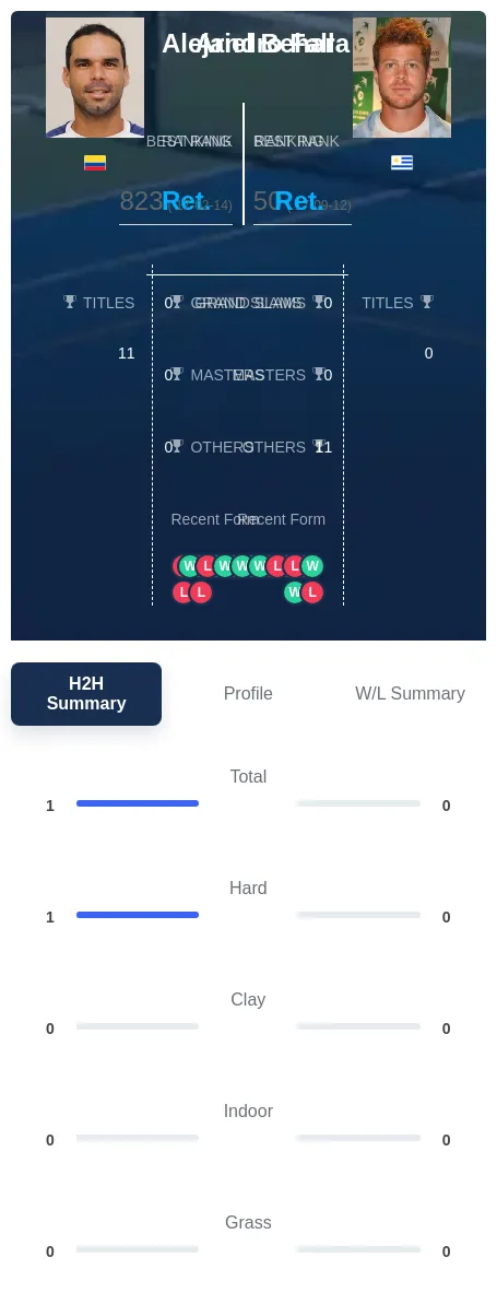 Behar Falla H2h Summary Stats