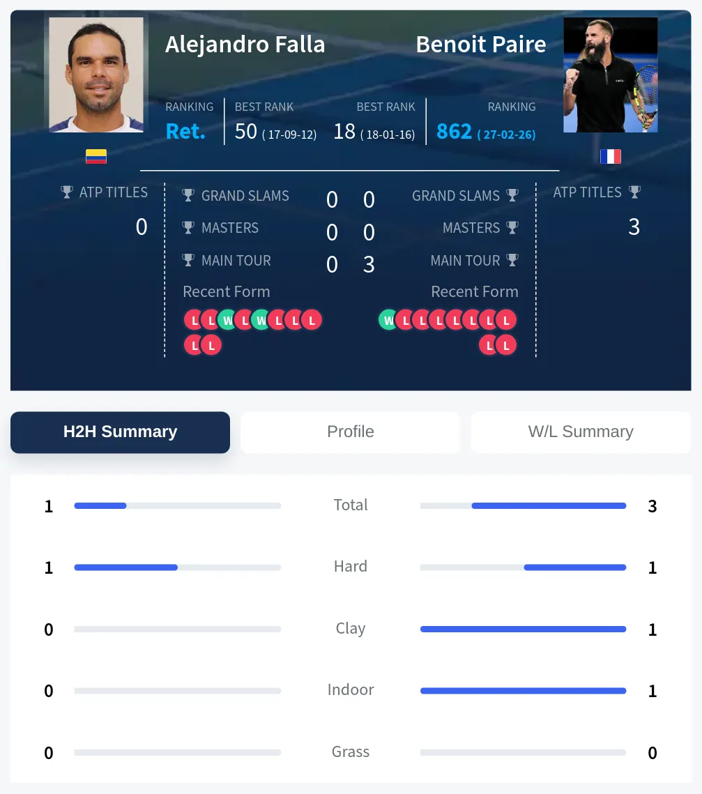 Falla Paire H2h Summary Stats