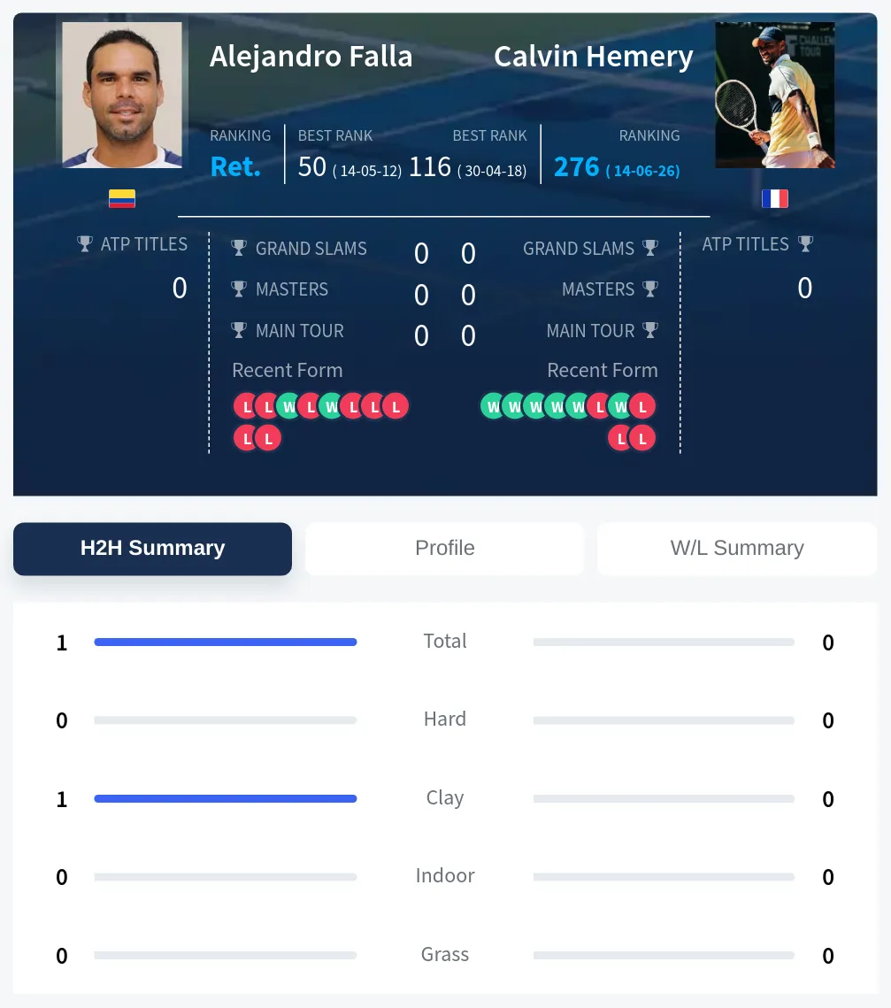 Falla Hemery H2h Summary Stats