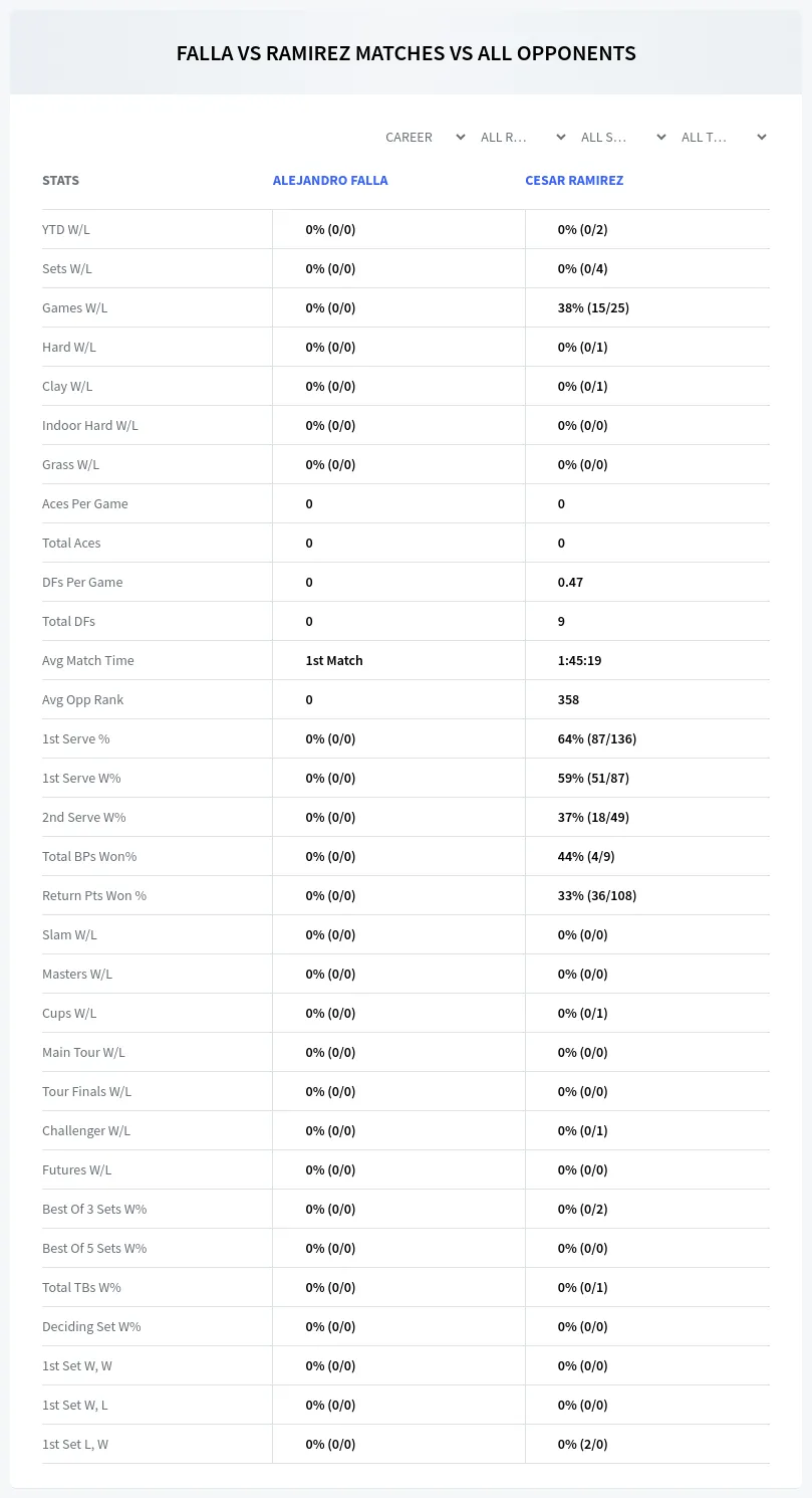 Cesar Ramirez Alejandro Falla Prediction Stats