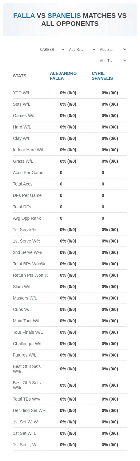 Alejandro Falla Cyril Spanelis Prediction Stats