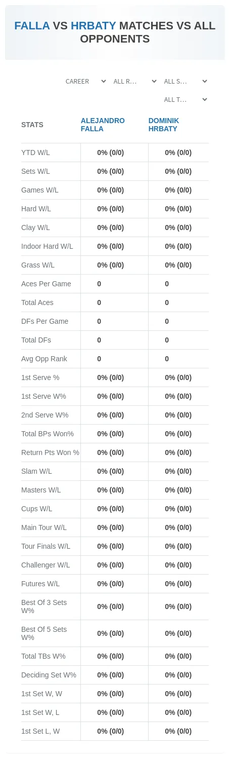 Alejandro Falla Dominik Hrbaty Prediction Stats
