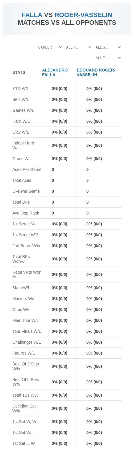 Alejandro Falla Edouard Roger-Vasselin Prediction Stats
