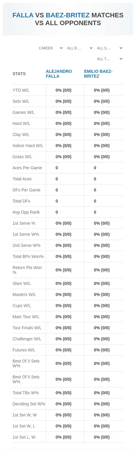 Alejandro Falla Emilio Baez-Britez Prediction Stats