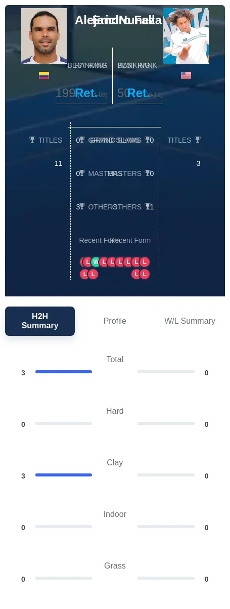 Falla Nunez H2h Summary Stats