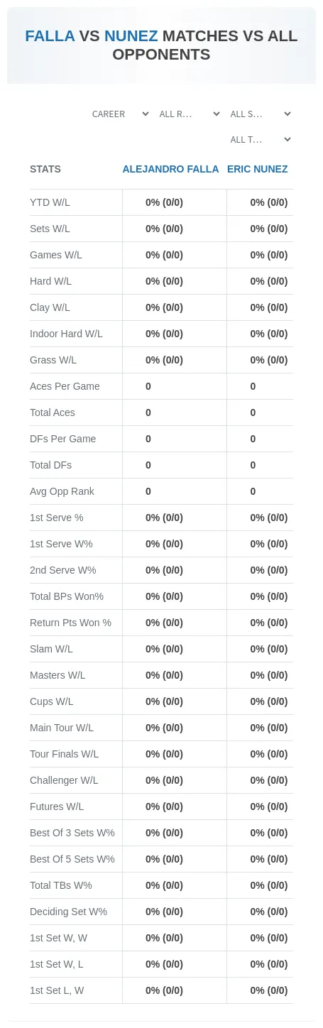 Alejandro Falla Eric Nunez Prediction Stats