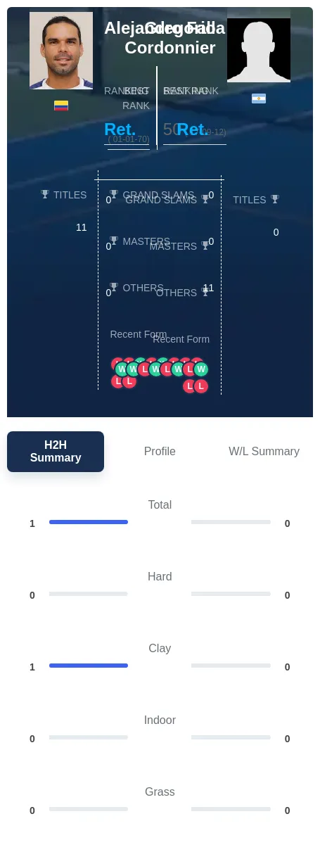 Cordonnier Falla H2h Summary Stats