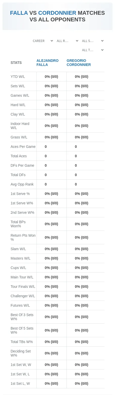Gregorio Cordonnier Alejandro Falla Prediction Stats