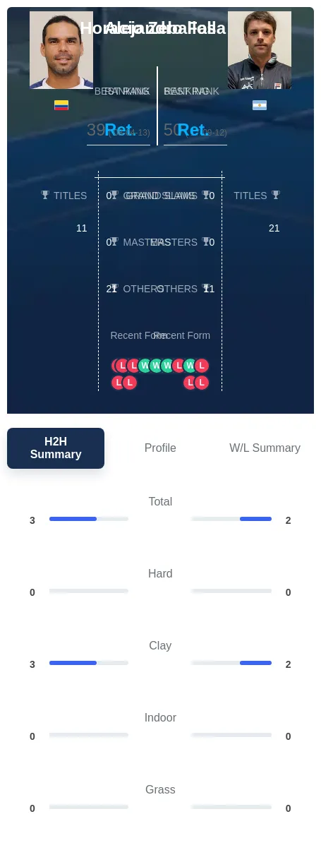 Falla Zeballos H2h Summary Stats