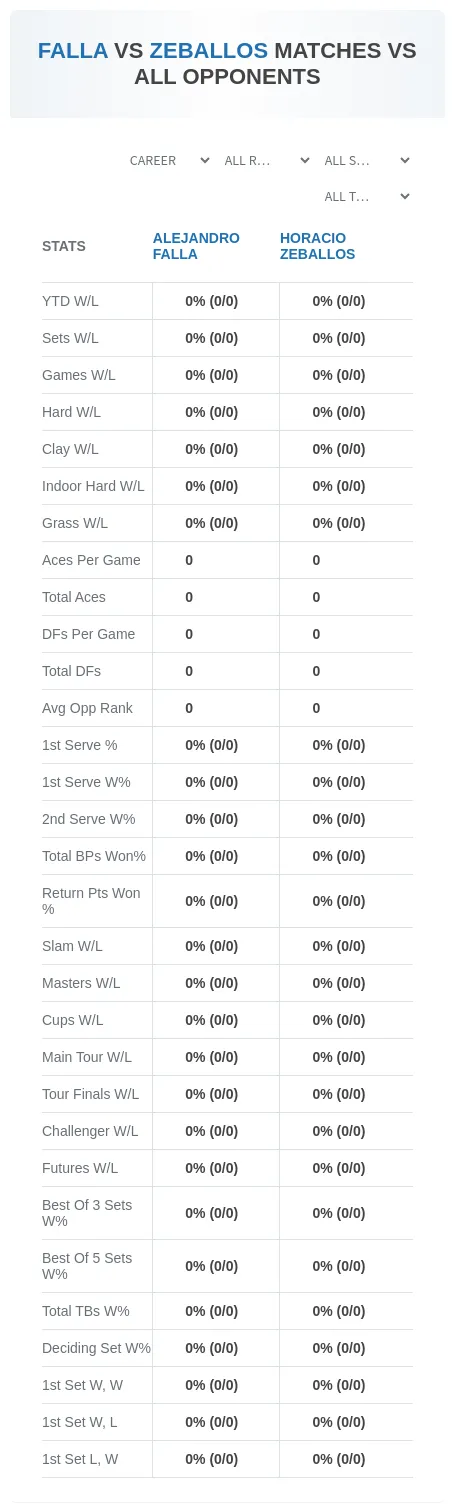 Alejandro Falla Horacio Zeballos Prediction Stats