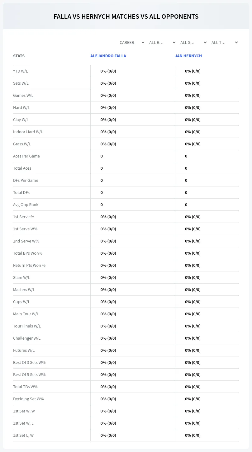 Jan Hernych Alejandro Falla Prediction Stats