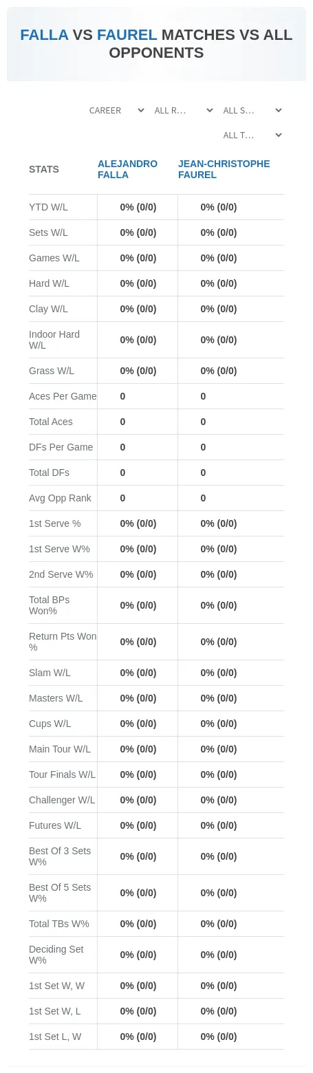 Jean-Christophe Faurel Alejandro Falla Prediction Stats