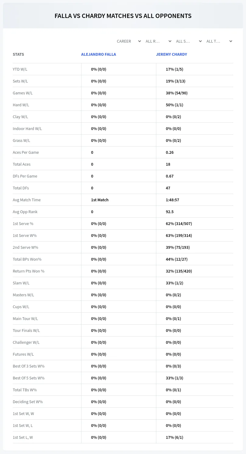 Alejandro Falla Jeremy Chardy Prediction Stats