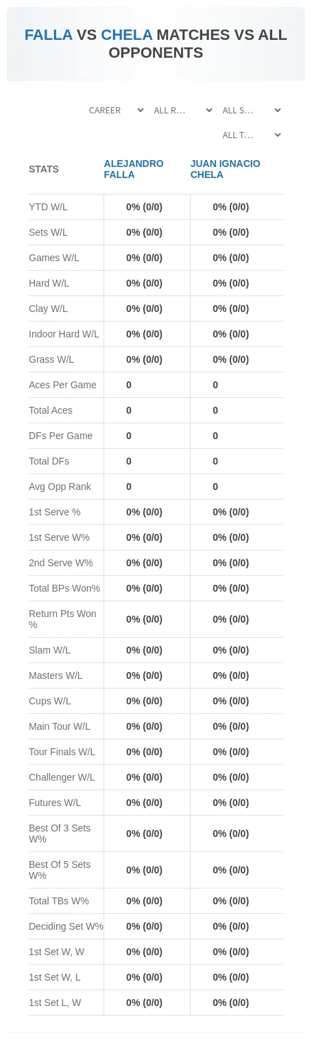 Alejandro Falla Juan Ignacio Chela Prediction Stats