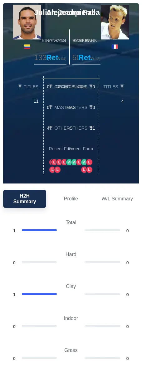 Falla Jeanpierre H2h Summary Stats