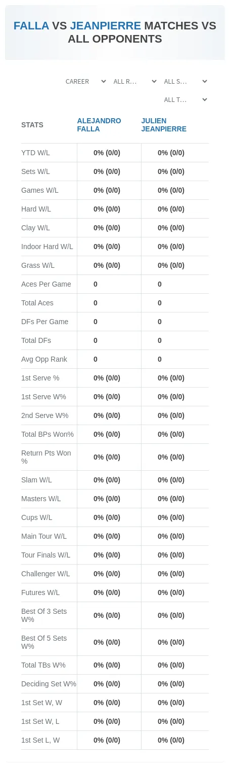 Alejandro Falla Julien Jeanpierre Prediction Stats