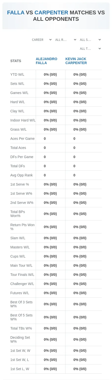 Kevin Jack Carpenter Alejandro Falla Prediction Stats