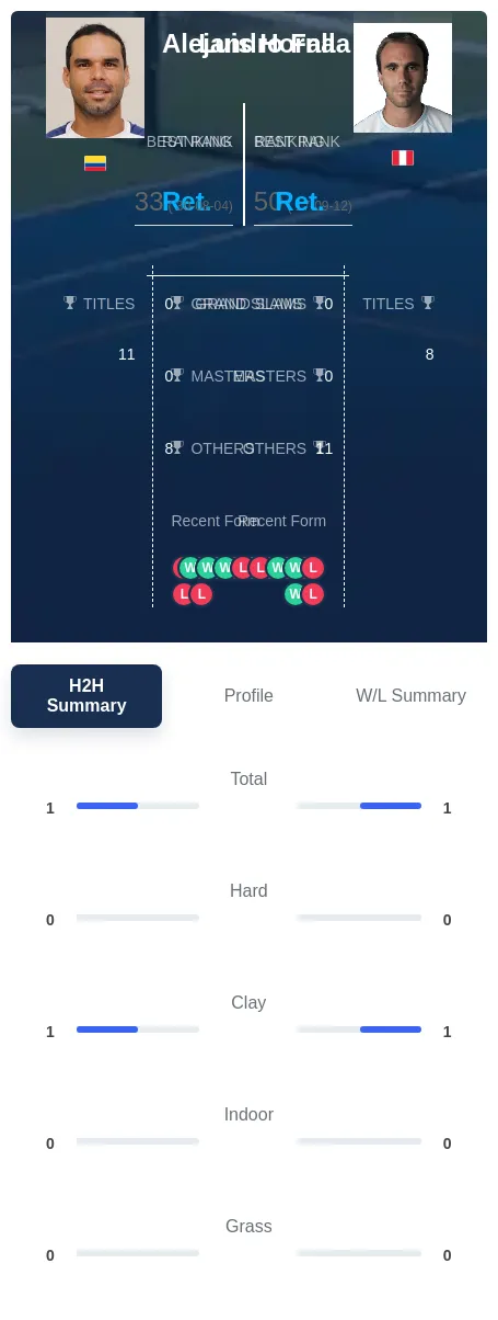 Horna Falla H2h Summary Stats
