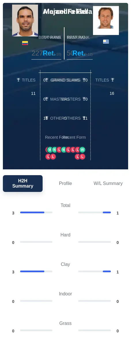 Falla Felder H2h Summary Stats