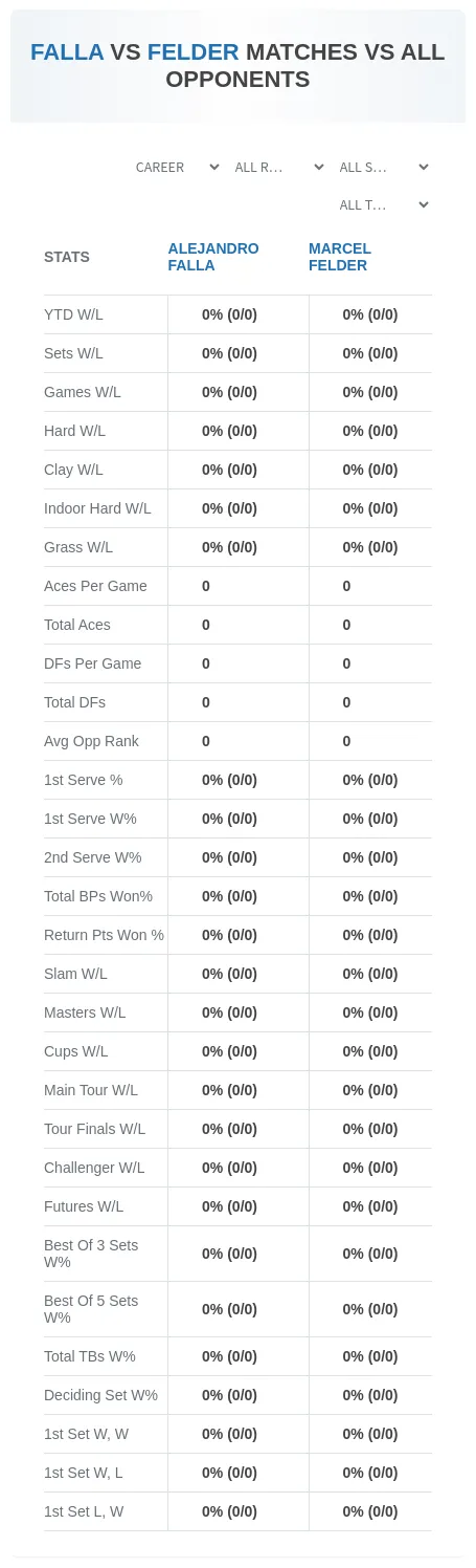Alejandro Falla Marcel Felder Prediction Stats