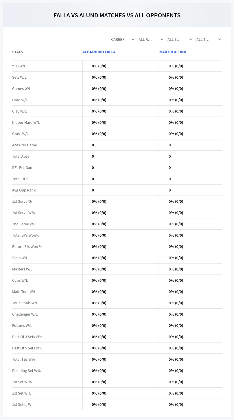 Alejandro Falla Martin Alund Prediction Stats
