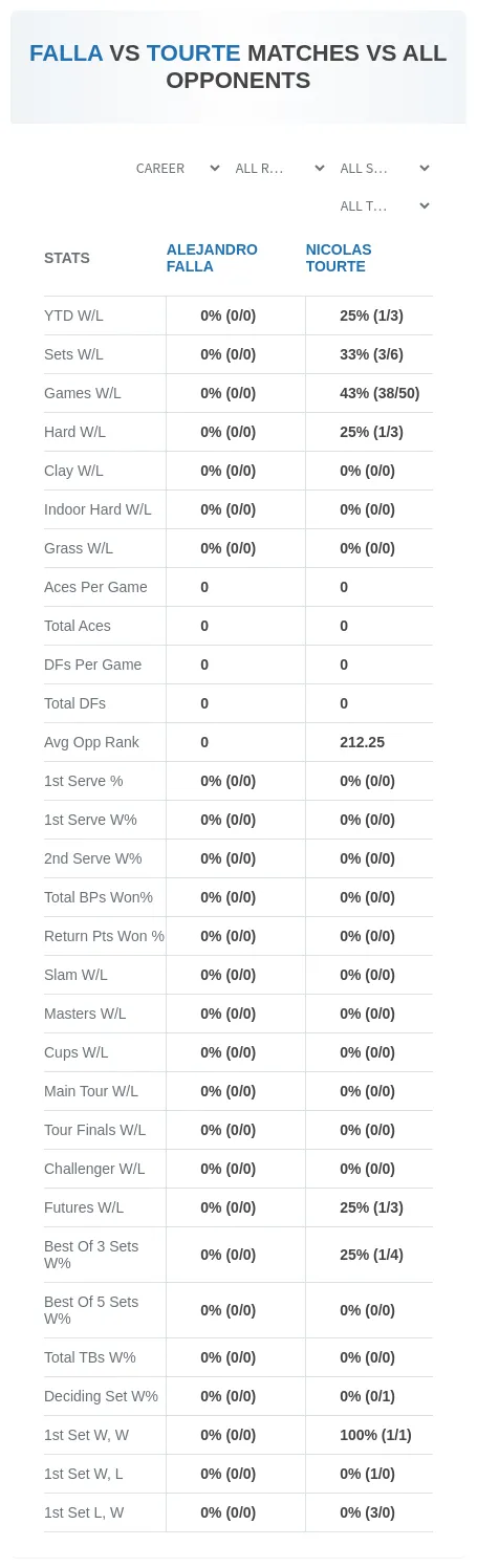 Alejandro Falla Nicolas Tourte Prediction Stats