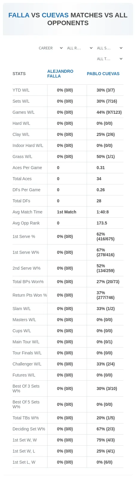 Alejandro Falla Pablo Cuevas Prediction Stats